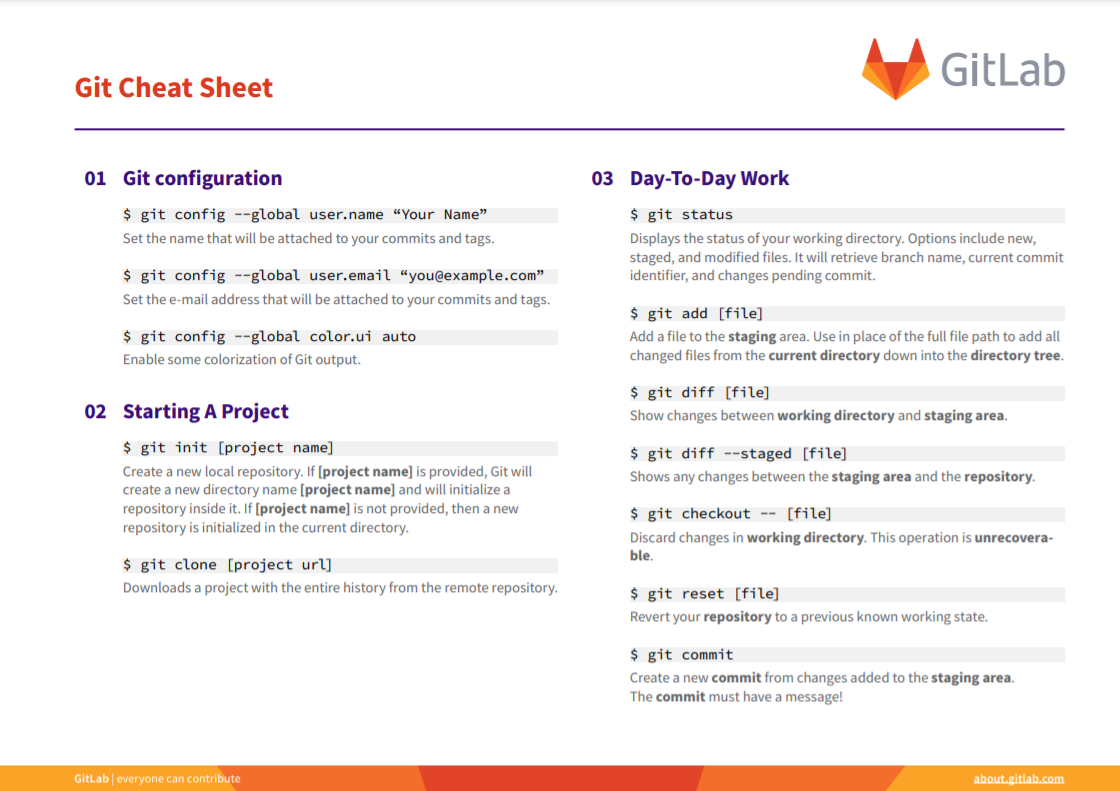 GitLab Git CheatSheet.